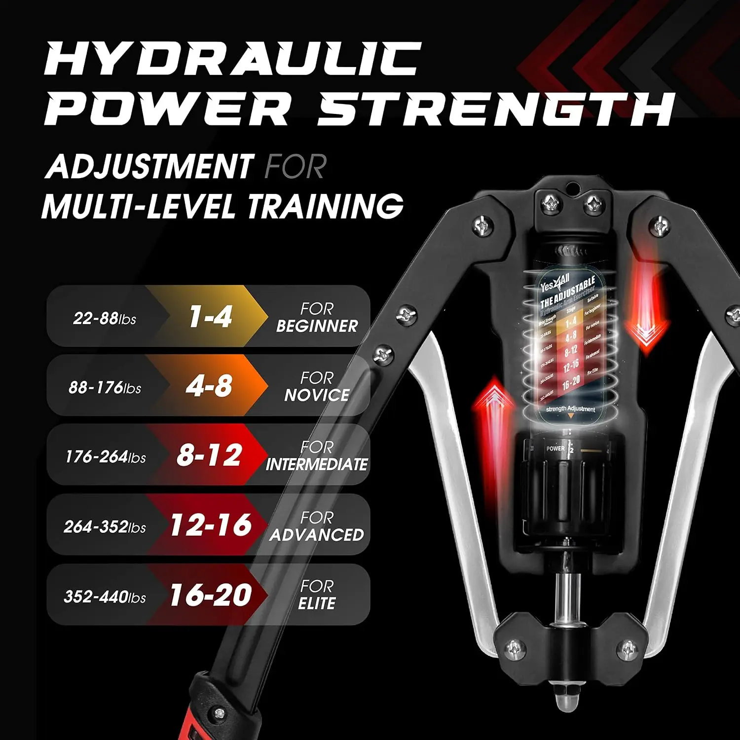 Yes4All Alat Latihan Pergelang - Wrist Roller Forearm ulasan dan harga